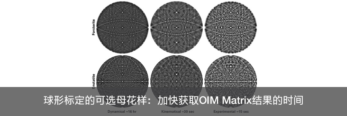 球形标定的可选母花样：加快获取OIM Matrix结果的时间