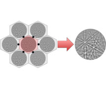 Neighbor Pattern Averaging & Reindexing (NPAR™)
