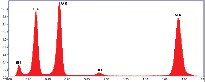 Spectrum showing a SiO2 sample collected by the Elite T.