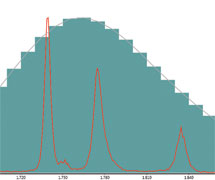 Wavelength Dispersive Spectrometry