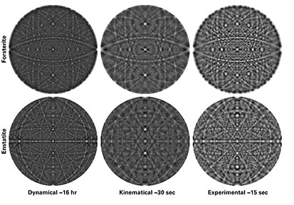 查看我们新的应用简报《球形标定的可选母花样：加快获取OIM Matrix结果的时间》