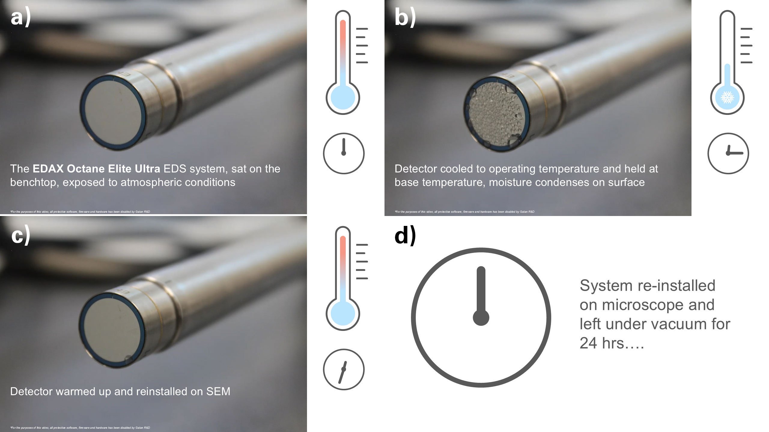 a – d) Series of images showing the sequence of operation of the Octane Elite Ultra EDS system on the benchtop during reliability testing. In this example, the system was held at the base temperature for 15 minutes in atmospheric conditions causing significant water condensation on the sensor itself. Note that the electron trap has been removed for visual clarity and several low-level protections overridden to enable this worst-case test to be performed.