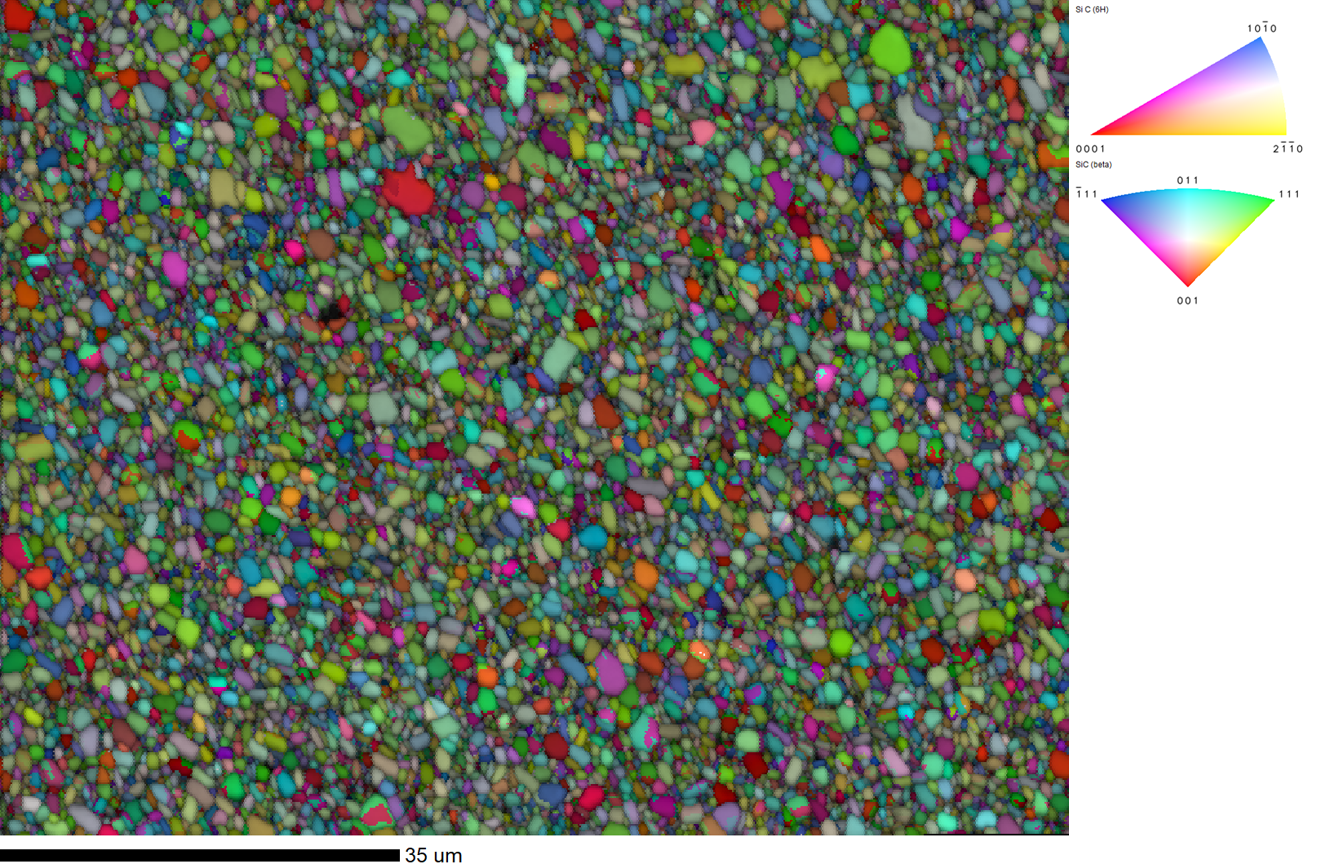 EBSD IPF 取向图,颜色对应于该点相对于样品法向的晶体取向。六方 6H 和 4H 相以及立方 3C 相的对应颜色用于识别取向。