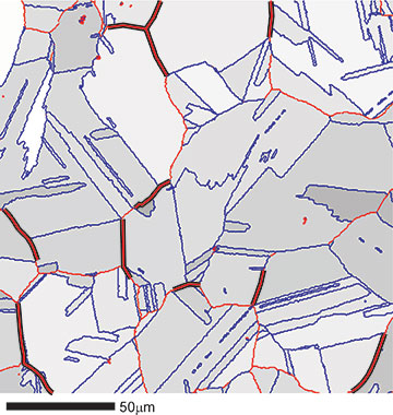EBSD grain averaged image quality map of a crept sample overlaid with grain boundaries. Boundaries shaded red are random high-angle boundaries (>10°), and blue are coincident site lattice boundaries. Thick black lines denote cracked boundaries.