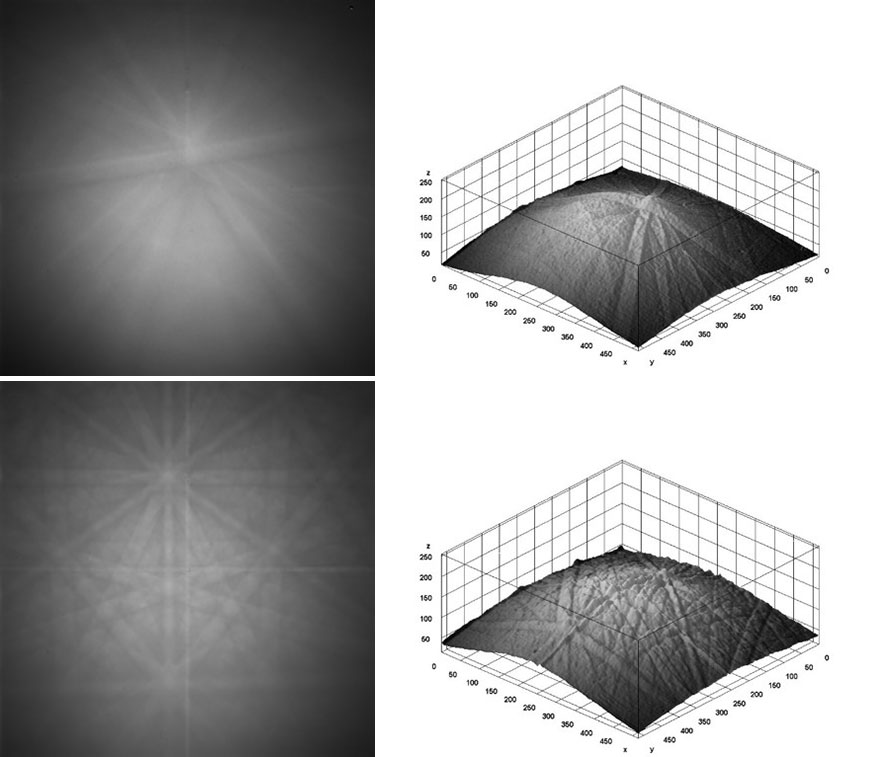 图 2. 未经过处理的 Be（顶部）和 Au（底部）EBSD 花样以及相应的 3D 强度分布图。
