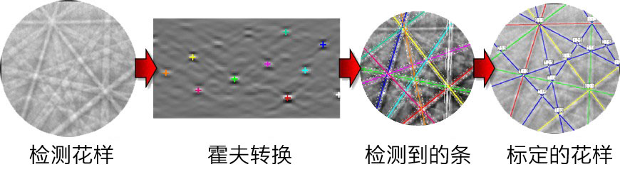 Schematic for Hough-based indexing.