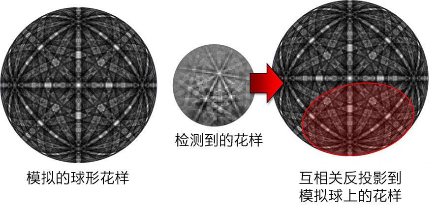Schematic for spherical indexing.